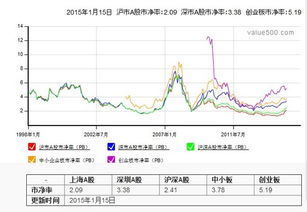 蔚来汽车股票投资价值如何