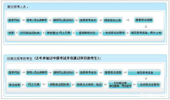 一般科技期刊查重标准与流程全解析