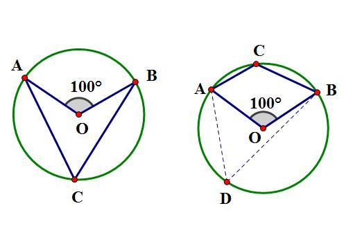 如图oa ob都是圆o的半径,角a o b等于100度,异于a b的动点c在圆o上,求角a c b 