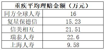 半年报如何看？各有各的道