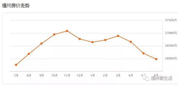 福州厦门的房价为什么会贵得这么离谱 