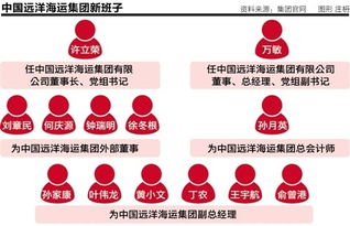 中国远洋600428发行价多少人民币