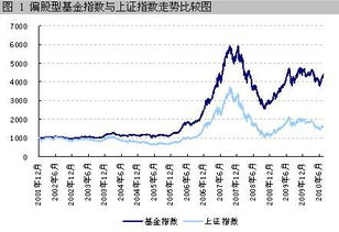 上证指数与普通个股有什么区别?上证指数怎么玩?