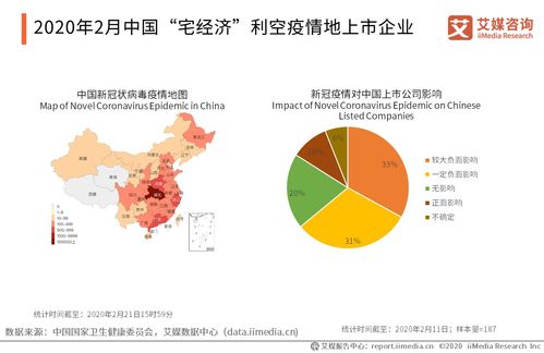 2021年上半年疫情影响下中国经济发展总体趋势是什么？