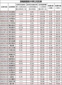 股票换手和市值是什么意思