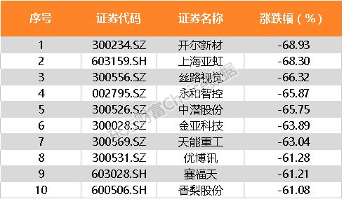 有10W本金如何一年内赚10W