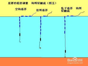 钓鱼基本知识与鱼钩的绑法 