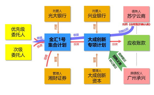 大成创新基金1.232元买了10000元现在出来还剩多少钱