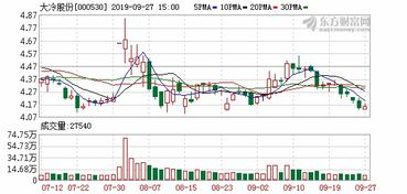 10元我占0.5%股份是多少股