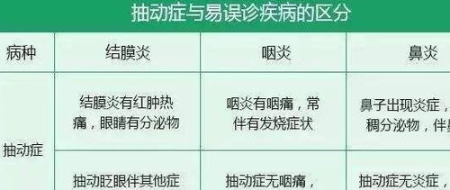 抽动症应怎样和癫痫相鉴别 哪个更为严重 可这样快速区分