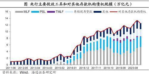 下调存款准备金率对货币基金有什么影响