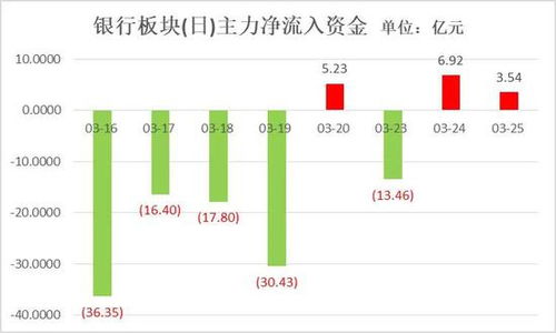 公司高管增持股票什么意思