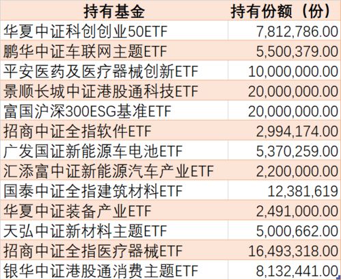 哪里可以下载港股的上市公告书