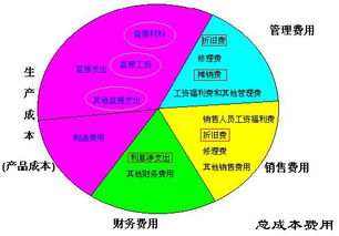 “销售费用”账户的主要核算内容是什么