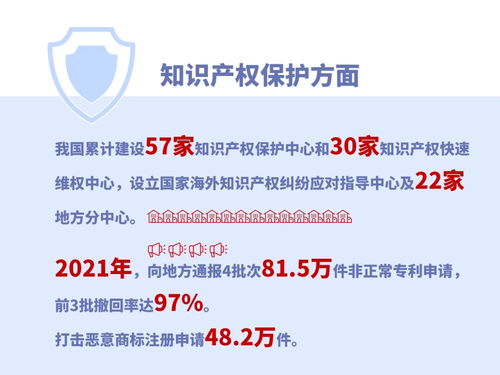 一组图看2021年知识产权相关工作统计数据