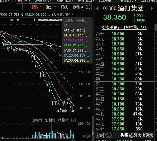 发放股息的前一天买入能得到全额股息吗?