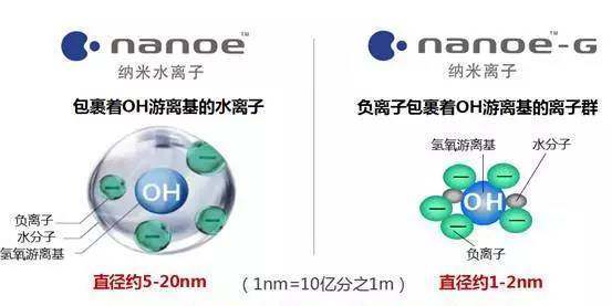 负离子发生器的危害有多大