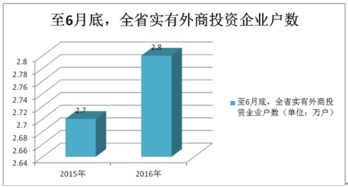 聊城有哪些外资企业