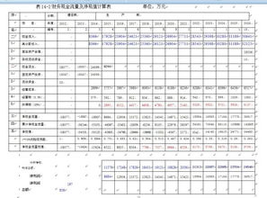 营业现金流量的计算公式 