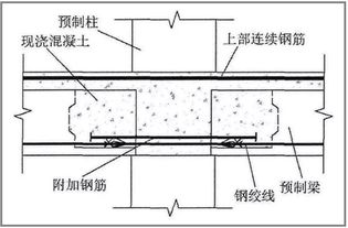 干货分享 预制梁柱连接节点三大形式