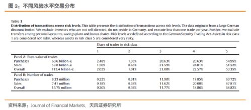 有个网友一直叫我跟她投资购销汇，会是骗局吗？谢谢