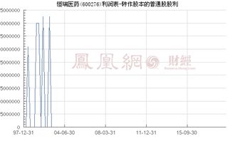 恒瑞医药2010年普通股股利是多少