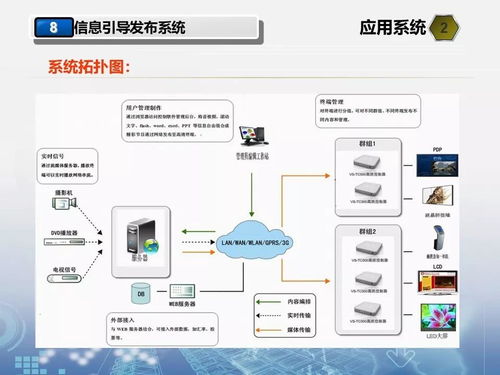 智慧校园整体解决方案