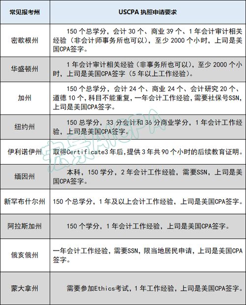 如何应对考试中的挑战，尤其是遇到不会做的题目？