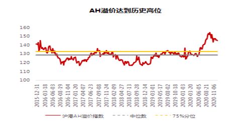 在内地怎么炒香港股票？