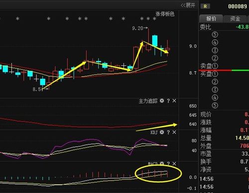 主力成本线怎么找？