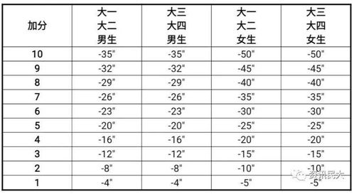 普通话补报 17 18级体测时间 速戳