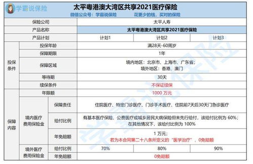 太平人寿粤港澳大湾区共享2021医疗险优缺点 值得买吗 (香港医疗保险的好处)