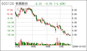 刚铁公司股票代码有那些啊？