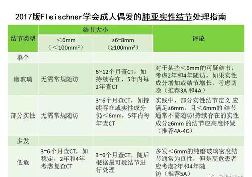 有了肺结节,别担心,专家告诉你这么做