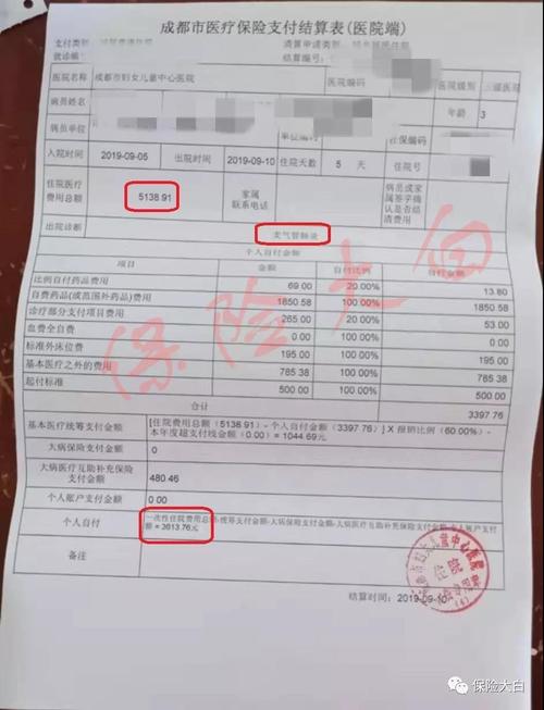 孩子买了医疗险还需要再买少儿互助金吗 已经办了少儿医保,还需要购买少儿商业保险吗