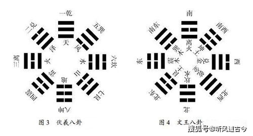 易经的奥秘坤卦地道柔刚详解