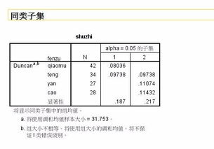 方差分析两两比较结果在表格中怎么标注