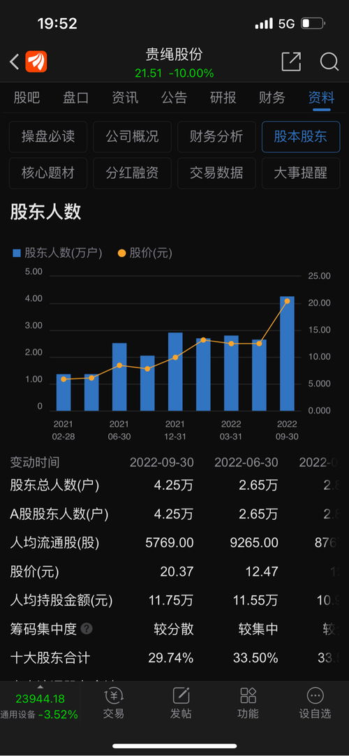 股票中散户与10大股东区别在哪里？