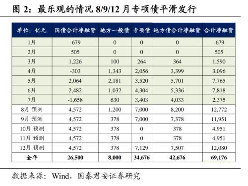 Arm发布发行计划的重要意义对IPO市场和软银