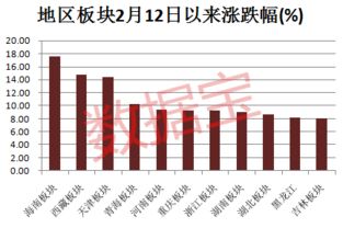 AI概念股迅速上涨