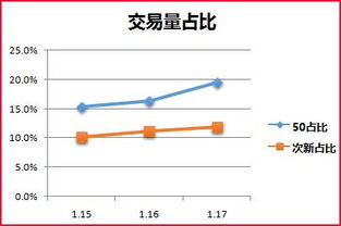 有关数学题中股票涨跌值的问题