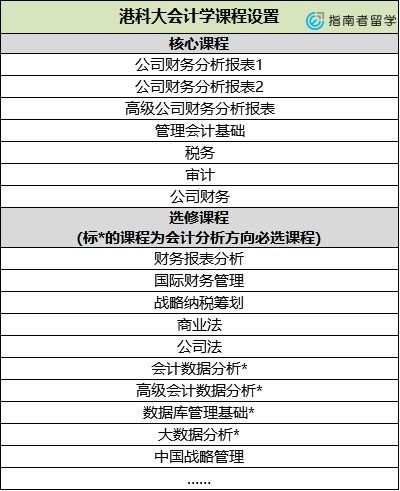 指南者留学盘点香港新加坡会计学硕士项目