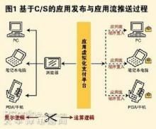 计算机虚拟化技术当前主要包括哪些 (包含虚拟主机有哪些专业技术的词条)