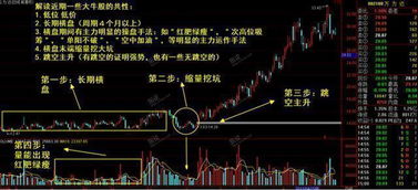 如果两个或三个短庄同时盯上了一只股票，而且他们互不相识，那会是什么结果呢？