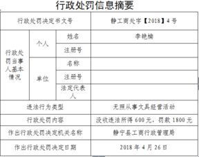 工商行政管理处罚决定书编号查询 未依照《企业信息公示暂行条例》第八条规定的期限公示年度报告的。处