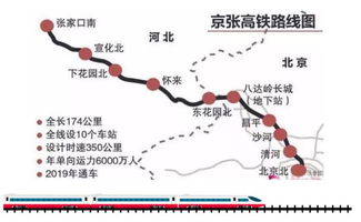 年底京张高铁开通之际,沿线这座小城正蓄势待发