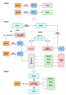 架构师教你 如何实现两个完全独立闭环业务系统的融合