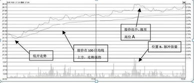 分时图中的日均线是怎么算出来的？