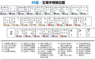 五笔打字学习中文输入法的如何选择 