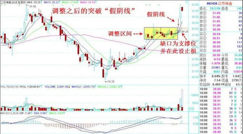 股票的每周收益多少才正常，